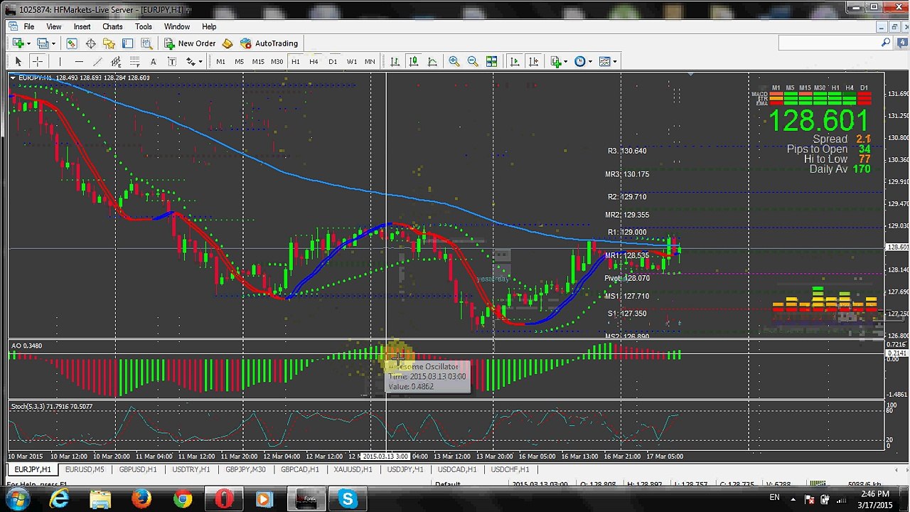 Forex trading System