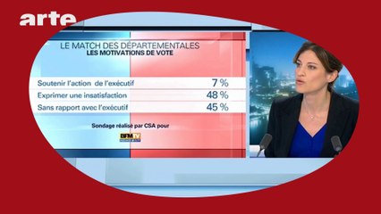 Juliette Méadel et les élections intermédiaires-DESINTOX-17/03/2015