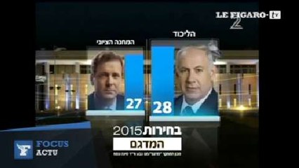 Élections en Israël : le Likoud et le centre-gauche au coude-à-coude