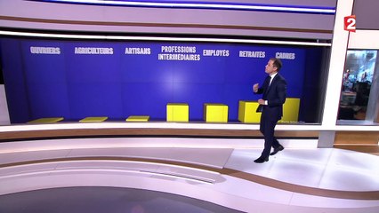 Quel est le profil des candidats aux départementales ?