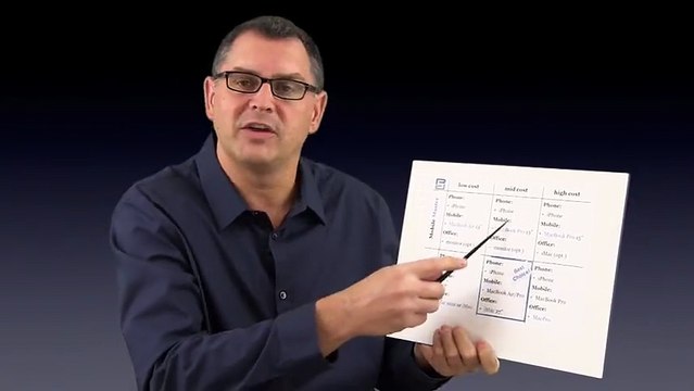 How to Start a Small Business: Which Computer system should I purchase?