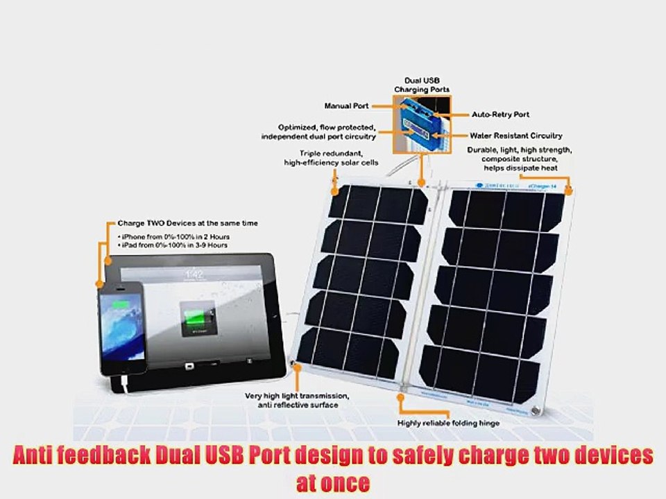 Suntactics sCharger-14 Portable Solar Charger High power Waterproof Dual Port Durable Auto-Retry