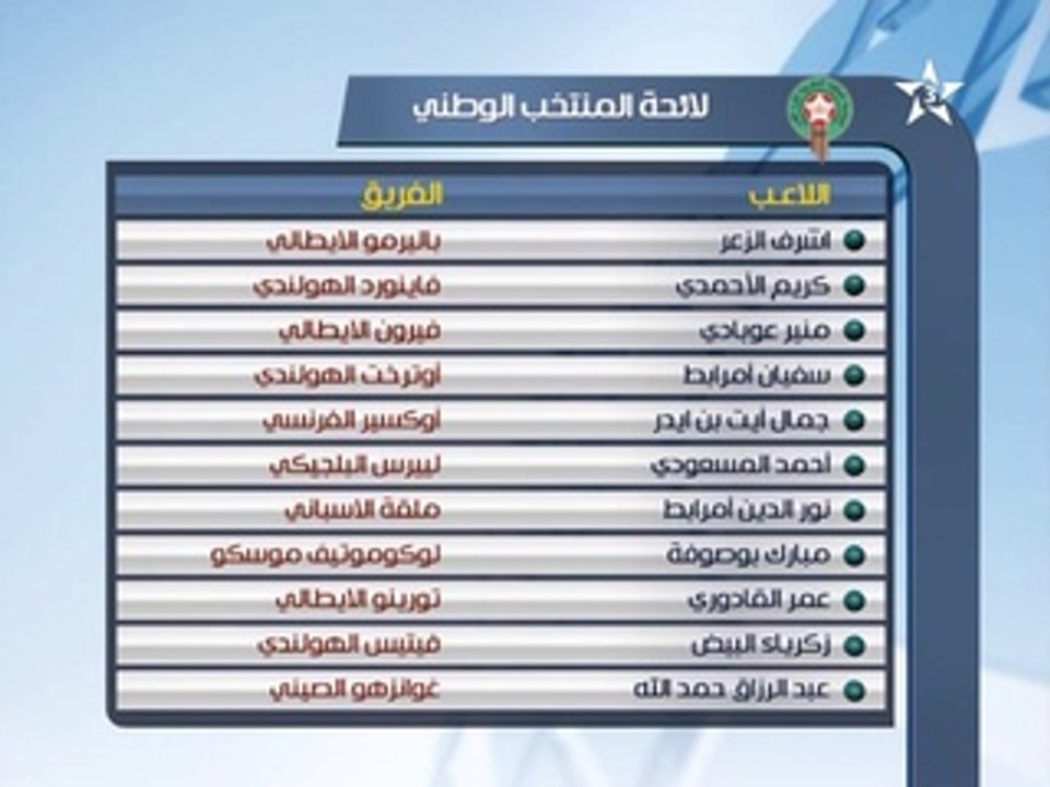 اللائحة النهائية للمنتخب المغربي لمواجهة الاوروغواي وديا