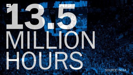 March Madness, by the numbers