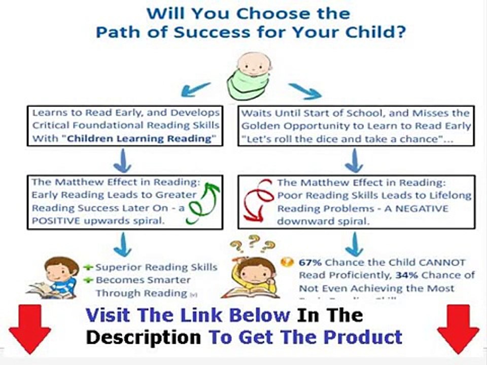 Children Learning Reading  Bonus + Discount