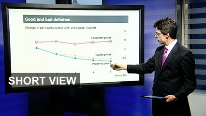 Fed’s challenge to safely deflate boom