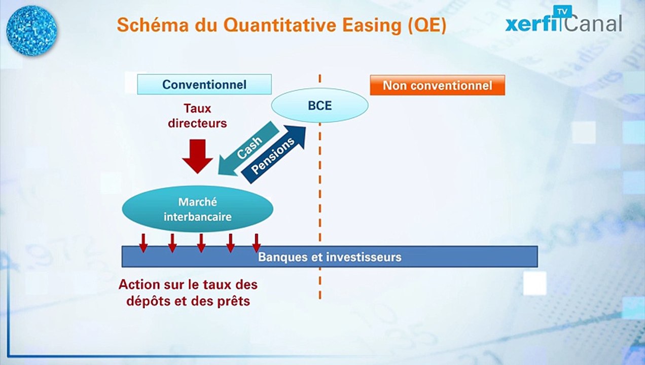 Xerfi Canal, Comprendre le Quantitative Easing