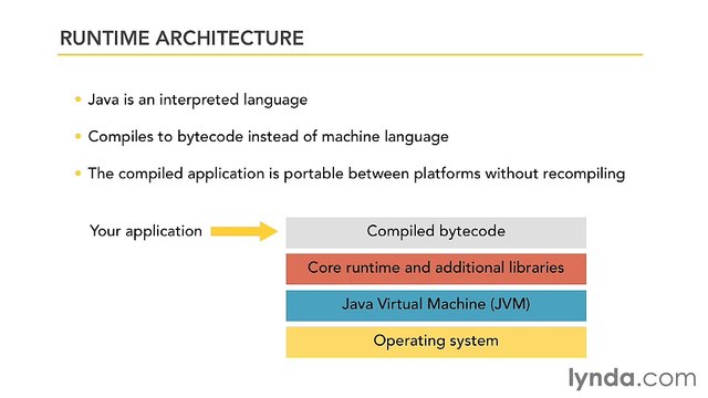 1-2. Understanding the principles of Java - Java Classes Part 5