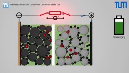 Fonctionnement d'une batterie Lithium