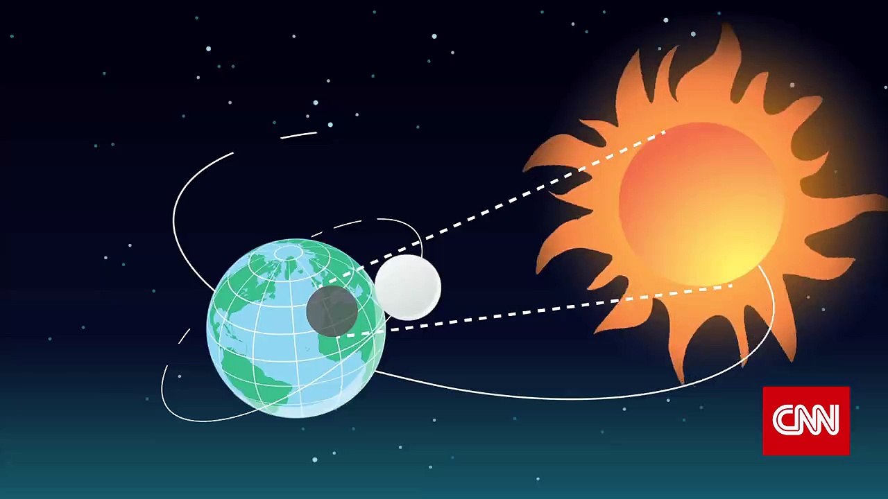 What is a Solar Eclipse?