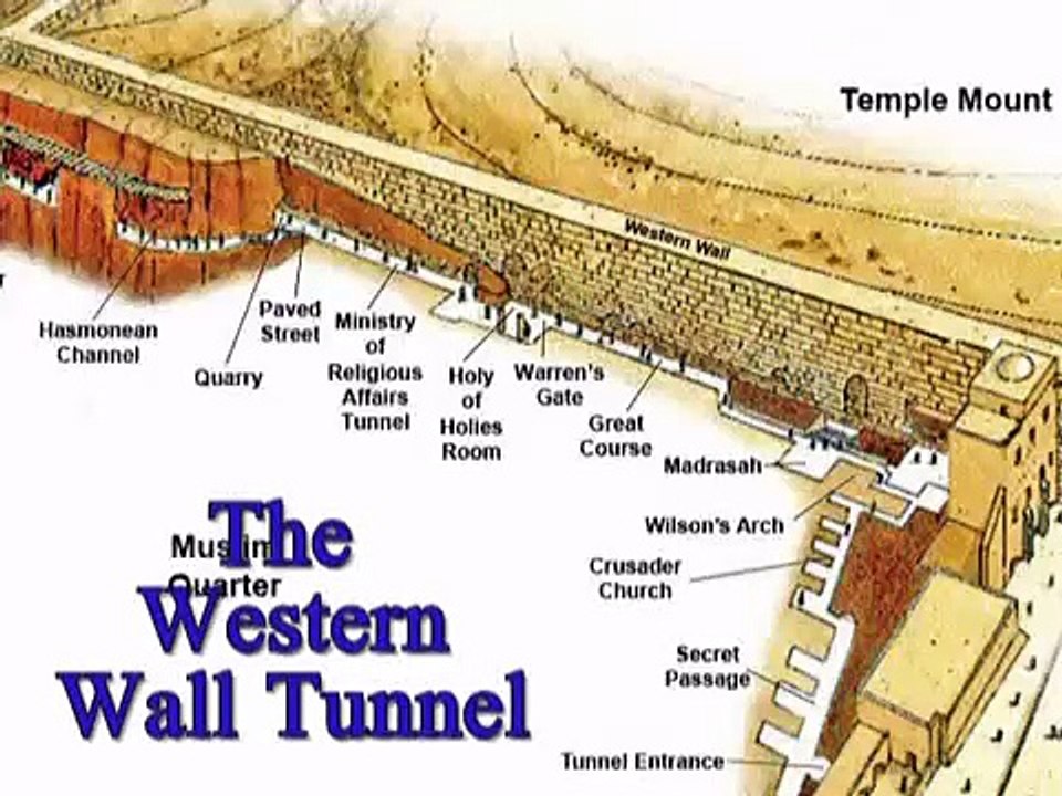 The Western Wall Tunnel Jerusalem