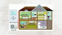 3 Ton Mini Split Heat Pump (Heating and Air Conditioning).