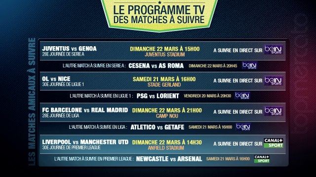 Barça-Real Madrid, Liverpool-Man UTD, OL-Nice... Le programme TV des matches du weekend à ne pas rater !