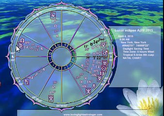 Scorpio April 2015 Astrology