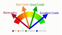 How Do i Fix My Bad Credit Report