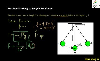 Problem-Working of Simple Pendulum
