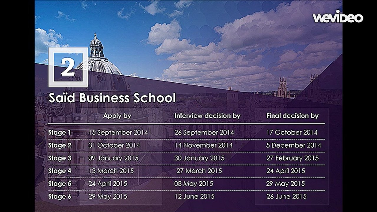 Top 10 Upcoming MBA Schools 2015