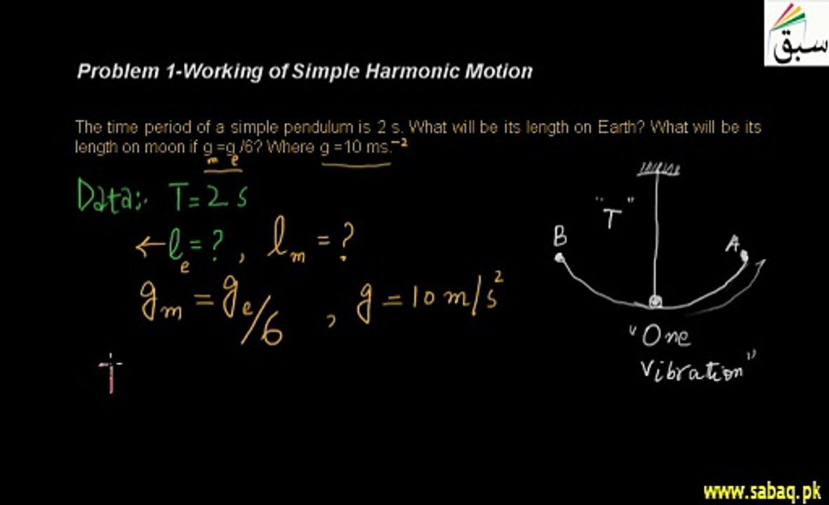 Problem 1-Working of Simple Harmonic Motion