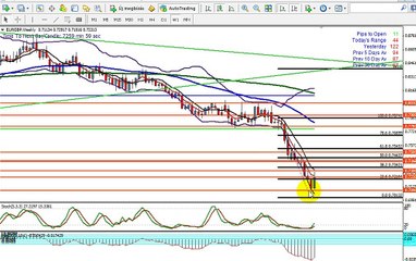 Elemzés a március 23-án kezdődő hétre