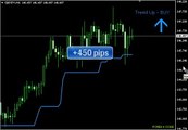 Forex X Code   Easy To Predict Trends