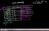 (G10 MTH AAAET) Matric Maths Unit 4, Topics 4.1.6 and 4.1.7