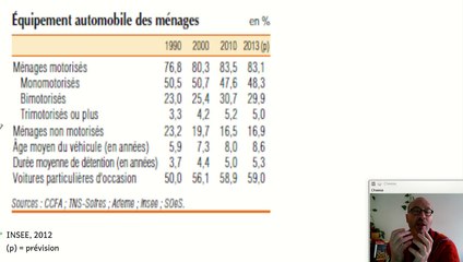 Le marché automobile (% et proportions), notion d'économie