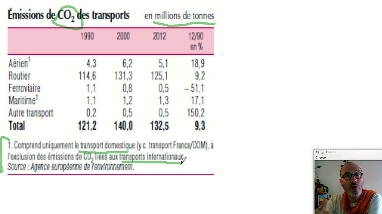 La pollution étudiée à partir de tableaux statistiques, notion d'économie