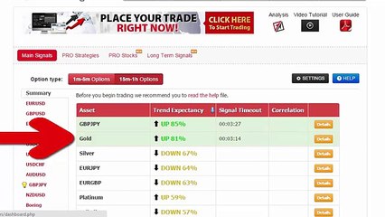 Auto Binary Signals (Main ABS) Video 1 Live Trading   February 18th 2015