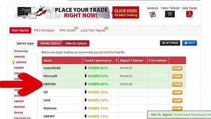 Auto Binary Signals (Main ABS) Video 1 Live Trading   March 11th 2015