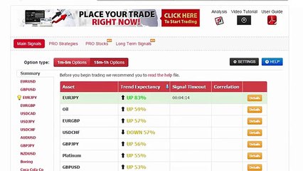Auto Binary Signals (Main ABS) Video 3 Live Trading   February 20th 2015