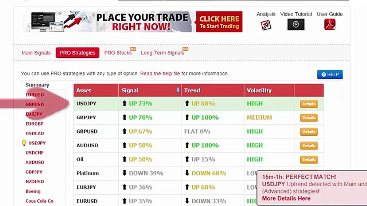 Auto Binary Signals (Perfect Match) Video 1 Live Trading   February 25th 2015