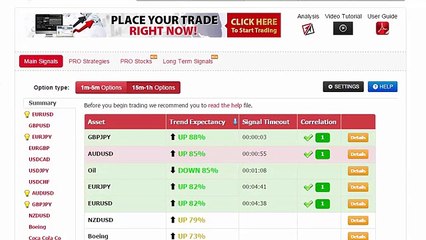 Auto Binary Signals (Perfect Match) Video 2 Live Trading   February 19th 2015