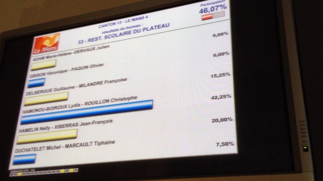 Élections départementales au Mans