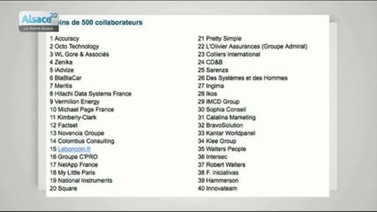 Les entreprises alsaciennes où il fait bon travailler