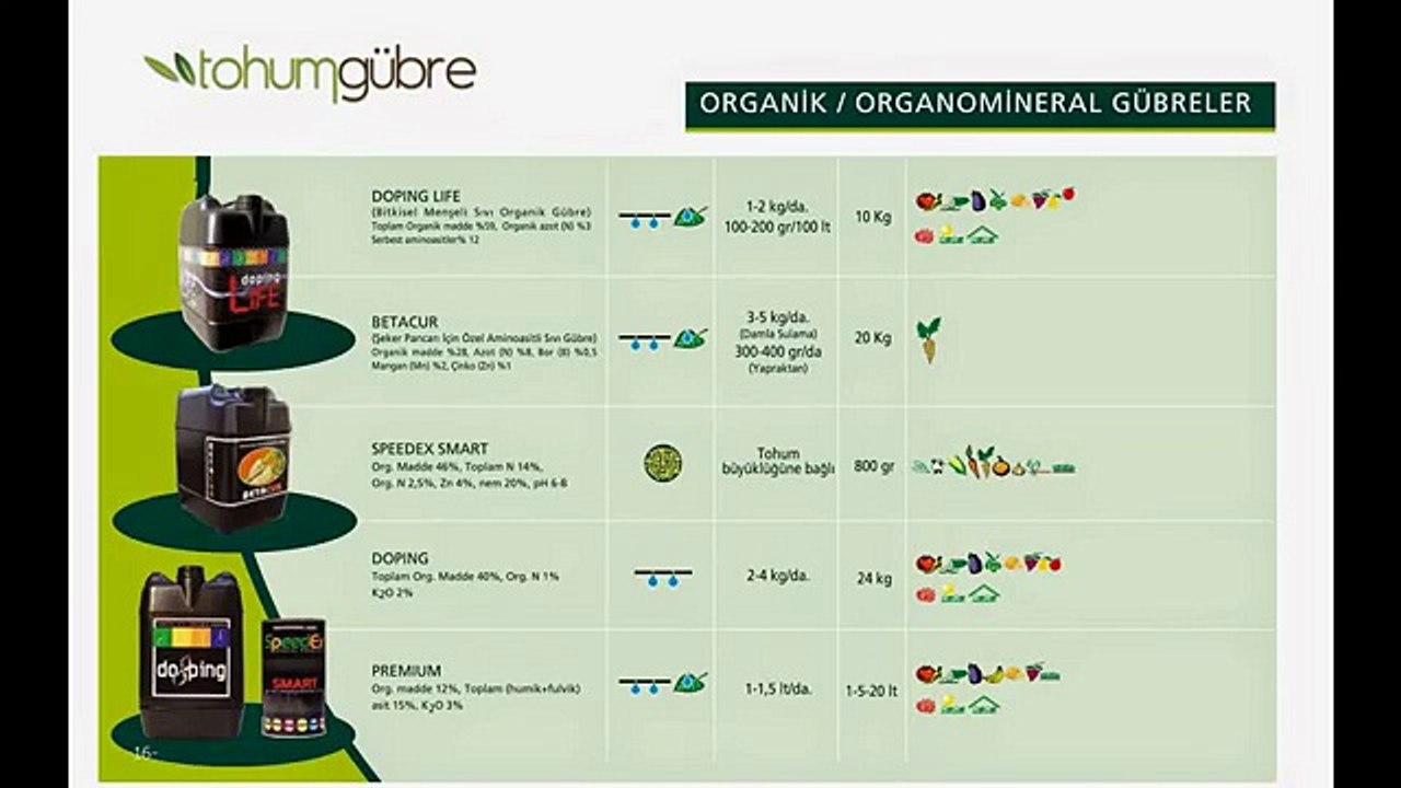 Gübre, tohum ve zirai malzemeler tarım marketiniz tohumgubre.com 'da