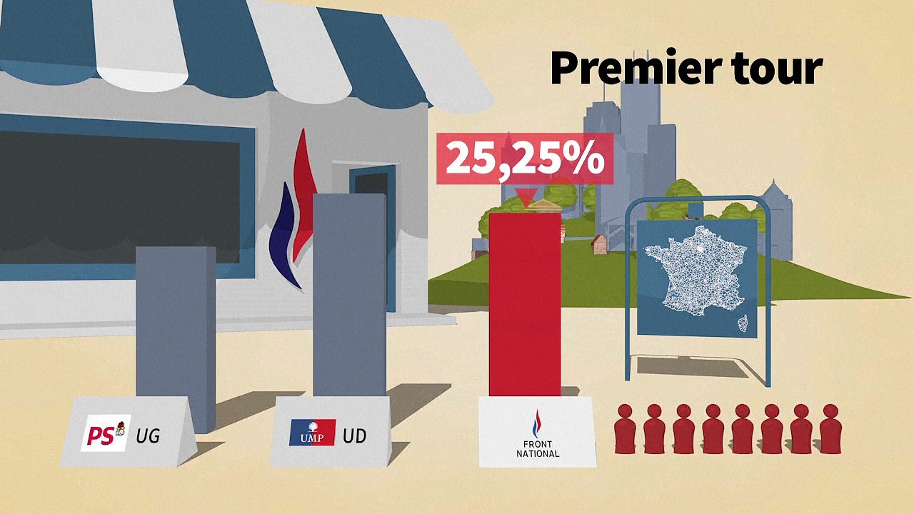 L’ascension du Front National
