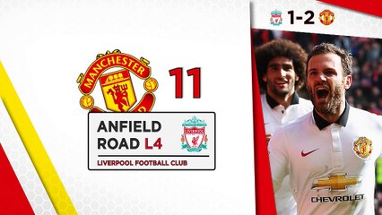 Premier League - I numeri della settimana