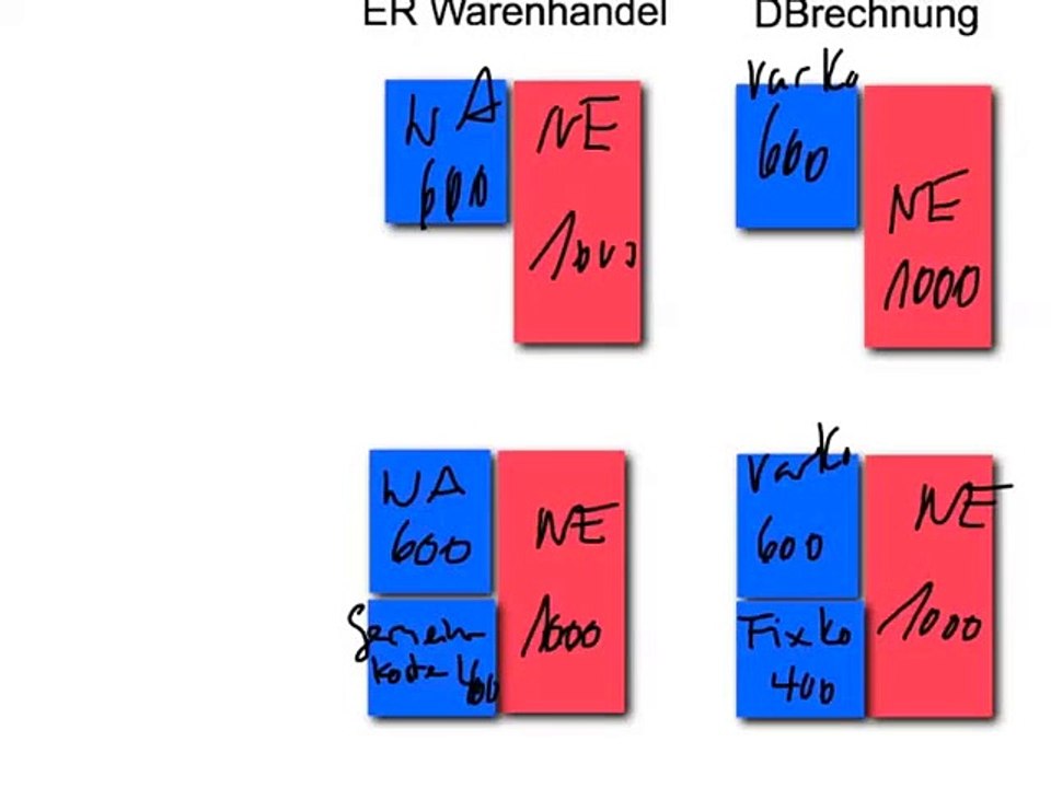 Nutzschwelle-HD QV LAP KV 2015 FWZ RW Rechnungswesen W&G Kurs Vorbereitung Repetition