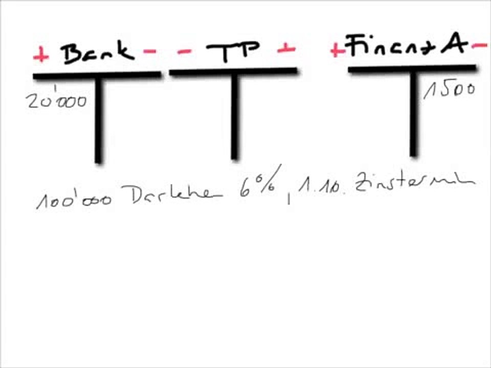9 TP Abgrenzung-HD QV LAP KV 2015 FWZ RW Rechnungswesen W&G Kurs Vorbereitung Repetition(1)