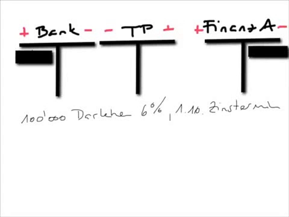 9 TP Rückbuchung-HD QV LAP KV 2015 FWZ RW Rechnungswesen W&G Kurs Vorbereitung Repetition(1)
