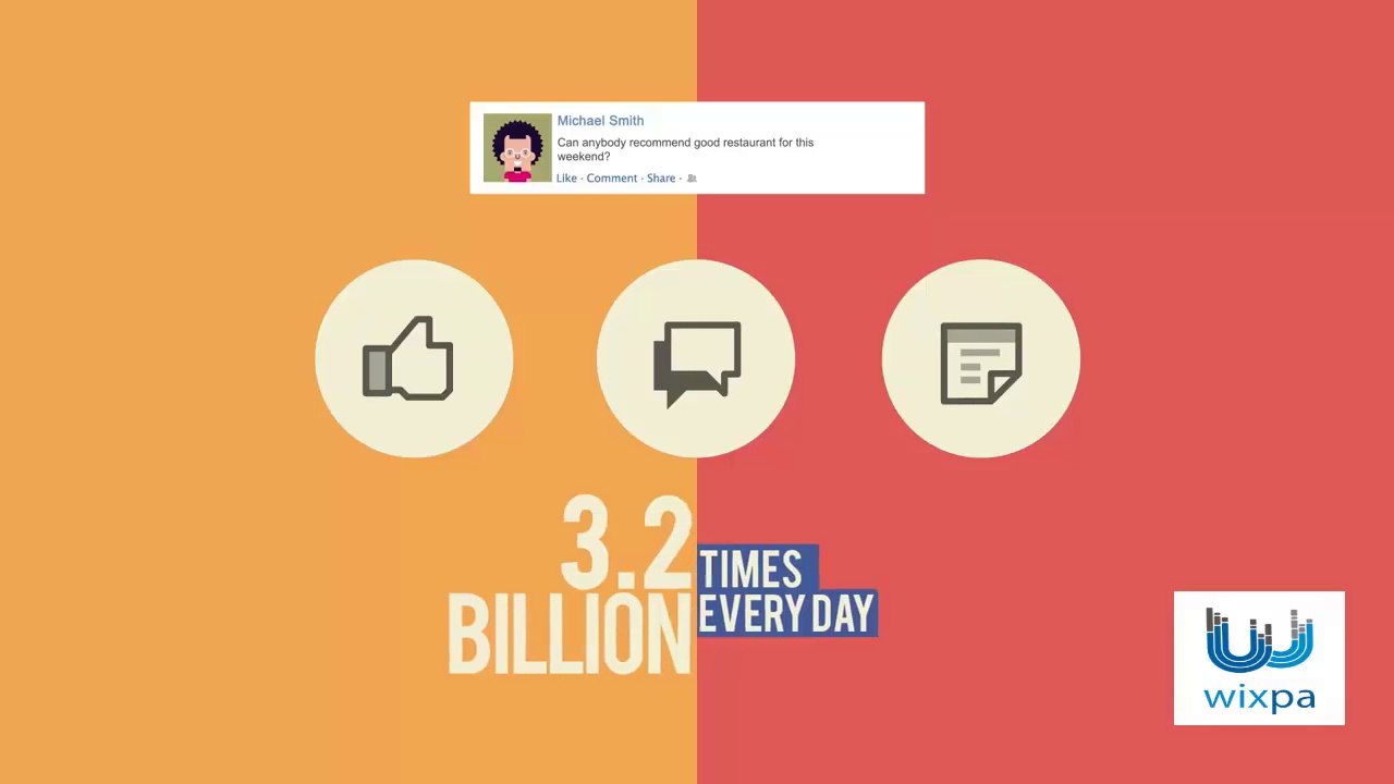 Social Media Marketing with Facebook  And Grab a Targeted Audience for your Business