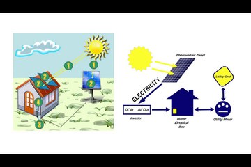 Photovoltaic - The Ultimate Solar Resource