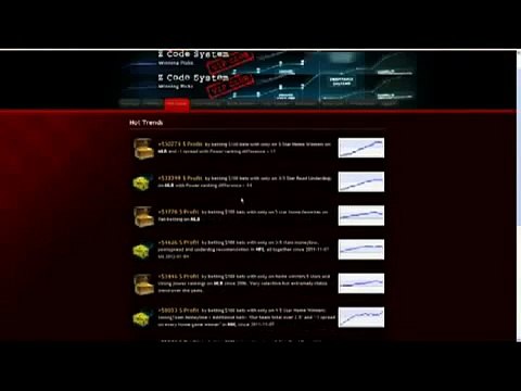 Z Code System An ACTUAL Review Accurate Sports Predictions or Waste of Money