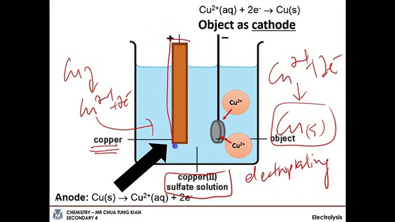 Electrolysis (Topic: 4 Part : 2 of 2)