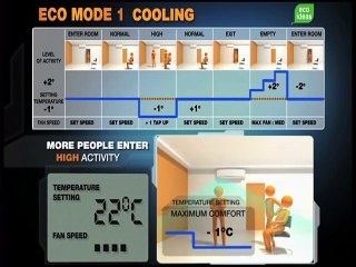 All Cool Industries Panasonic Air Conditioners