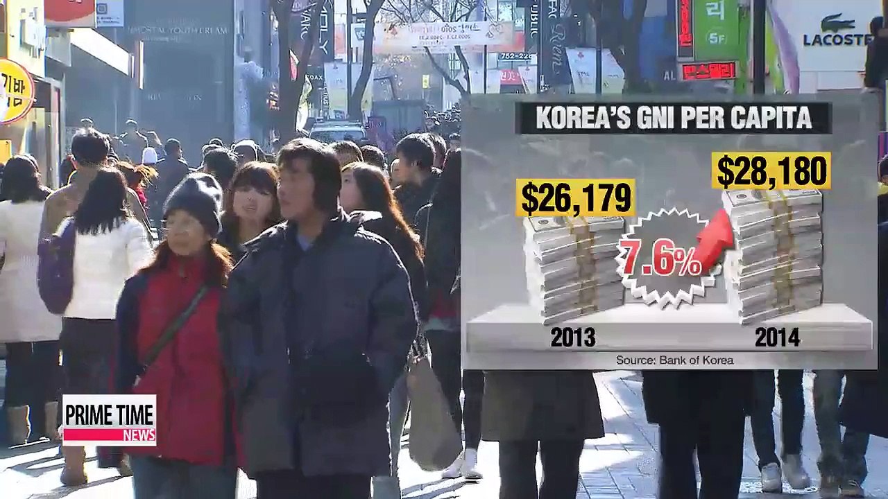 Korea's GNI per capita jumps to $28,180 last year