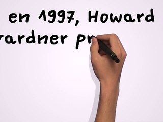 Les 8 types d'intelligence.  Saurez-vous identifié le(s) vôtre(s) ?