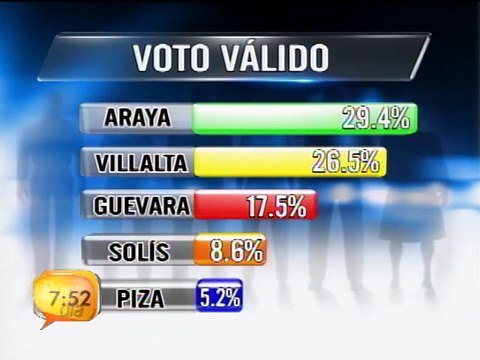 Un elemento fundamental en los comicios son las encuestas