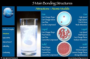 SBVideo_7_AtomicModels