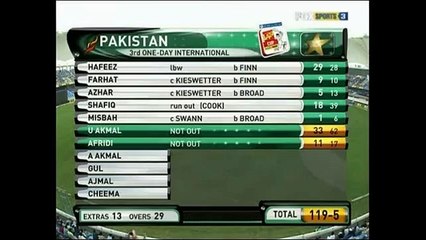 HOW TO HIT GRAEME SWANN FOR 6 - STARRING SHAHID AFRIDI - JUST LOOK AT SWANN'S FACE!!!